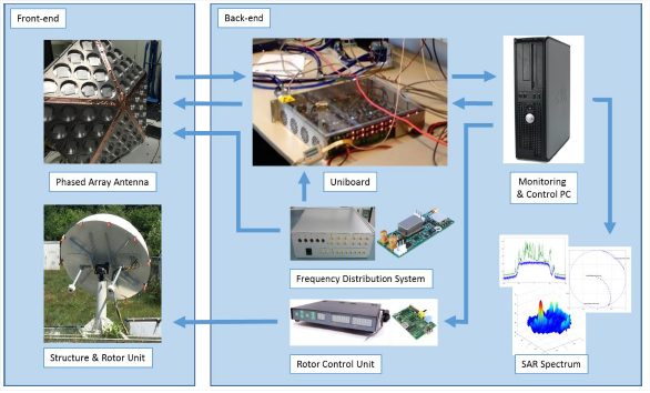PAASAR POC System overview PAASAR POC System overview
