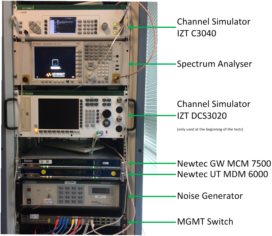 (b) Setup. Figure 3: MCPRED Laboratory Validation Testbed