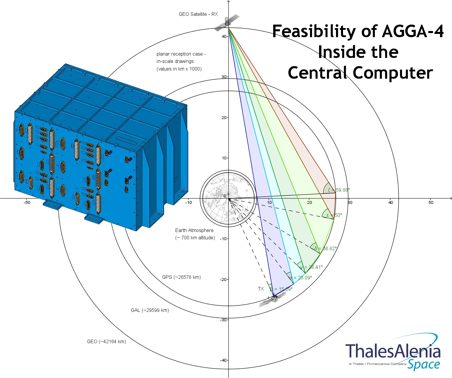 AGGA-4 in OBC