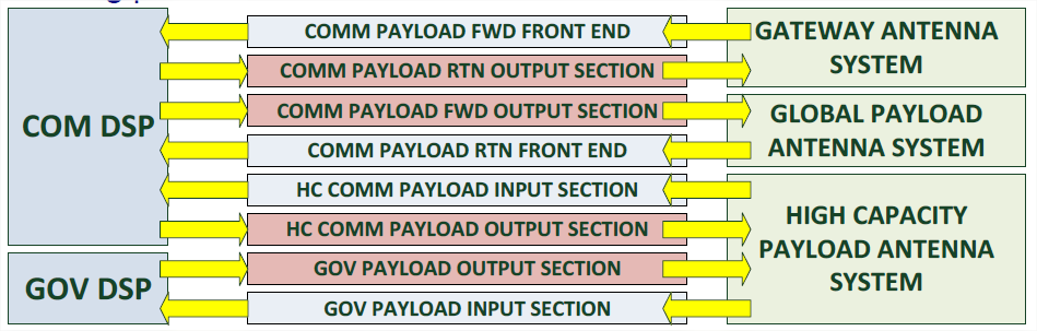 Payload Top Level Architecture Configuration#1 Payload Top Level Architecture Configuration#1