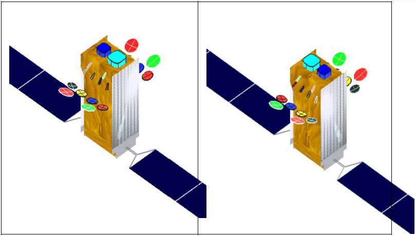 Antenna Configuration#2 Antenna Configuration#2