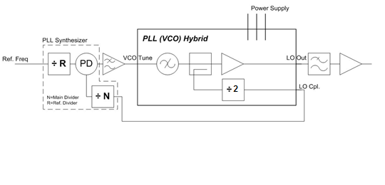 Figure 1: Step 1 LO block diagram Figure 1: Step 1 LO block diagram