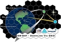 SB-SAT