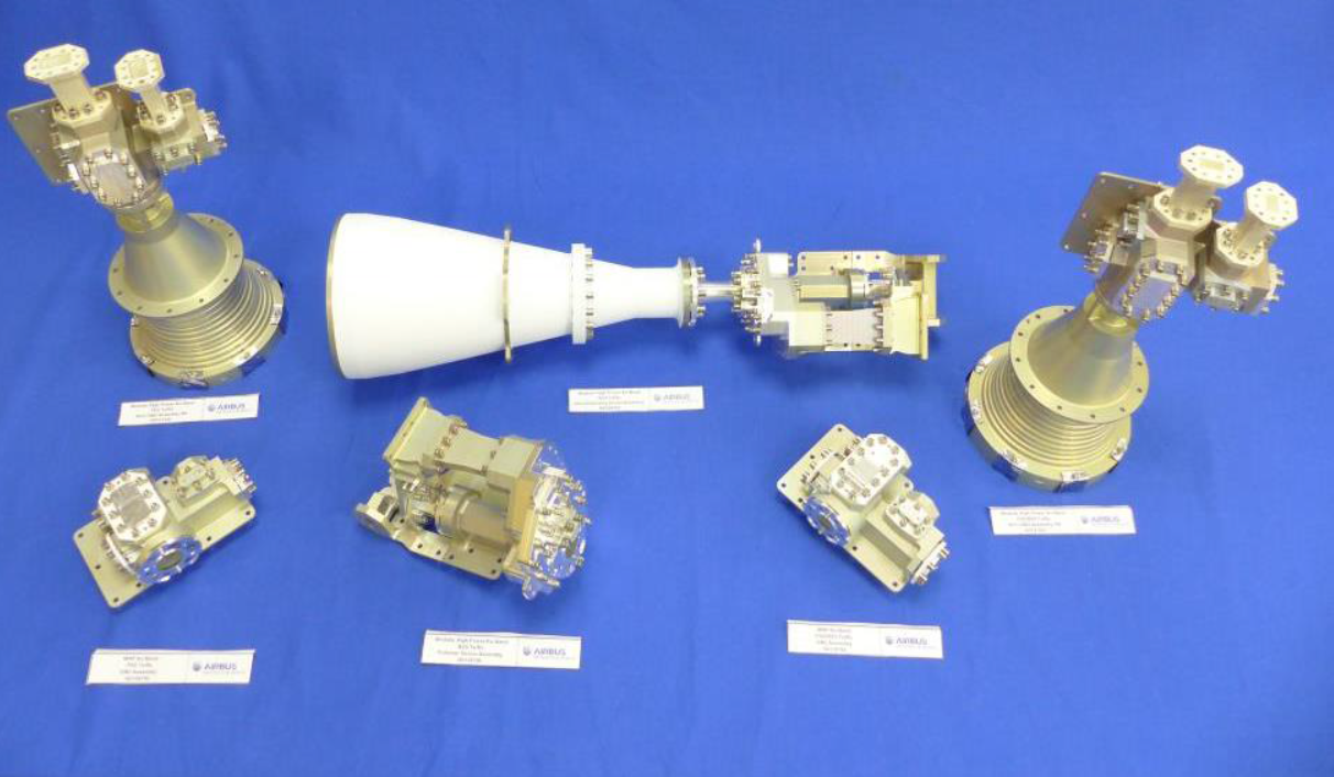Figure 1: EQM Ku-Band feed chains and polariser devices