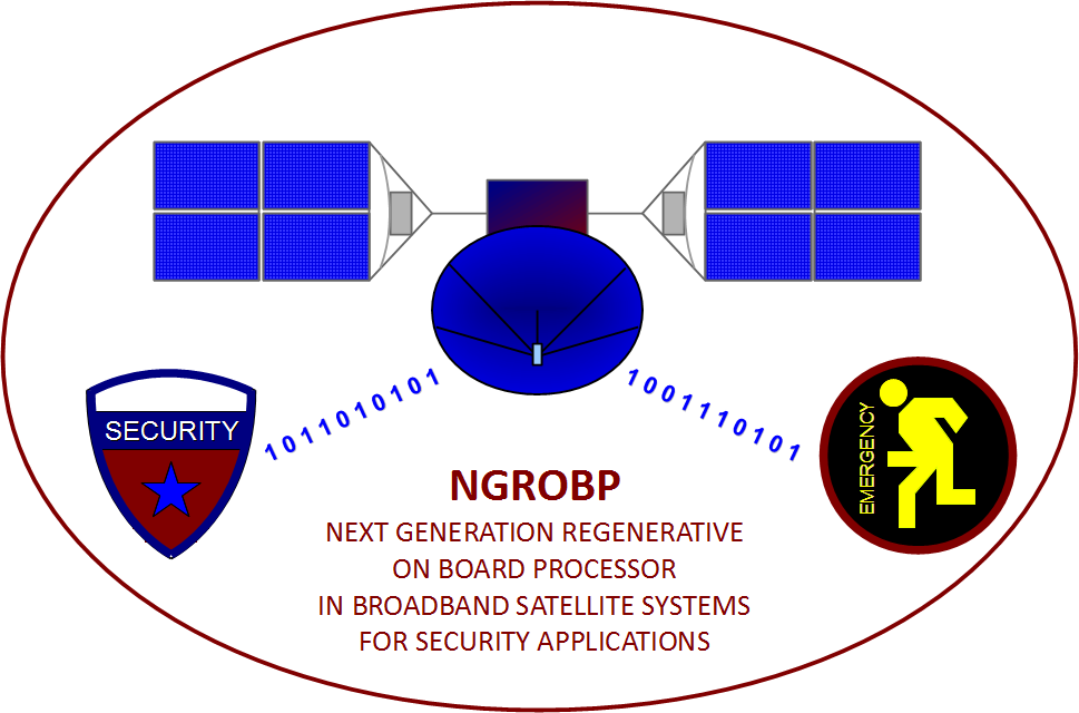 NGROBP