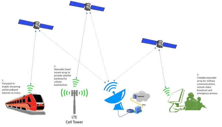 Esa Array Rf RF MEMS based Ka Band Phased Array Antenna Prototype - ESA CSC ...