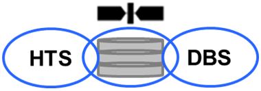 HTS-DBS
