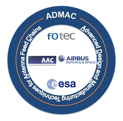 ADMAC