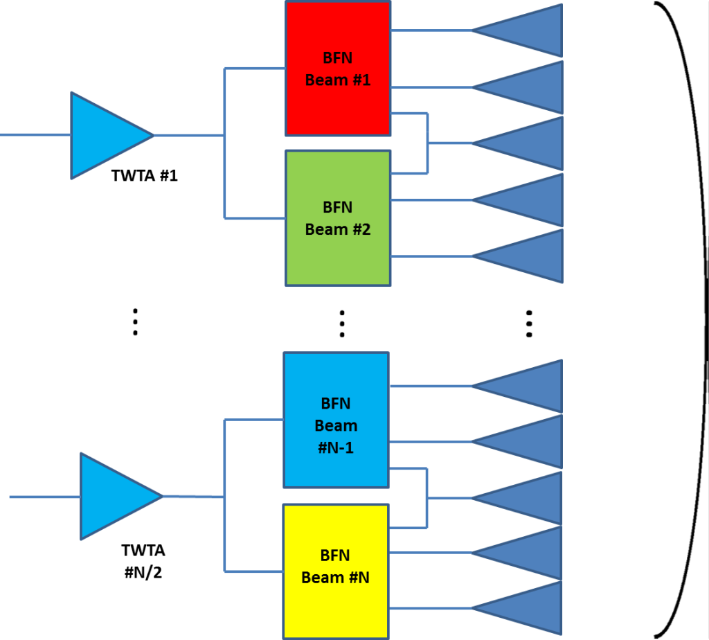 Array Fed Reflector Antenna (FAFR) - ESA CSC: Connectivity & Secure ...