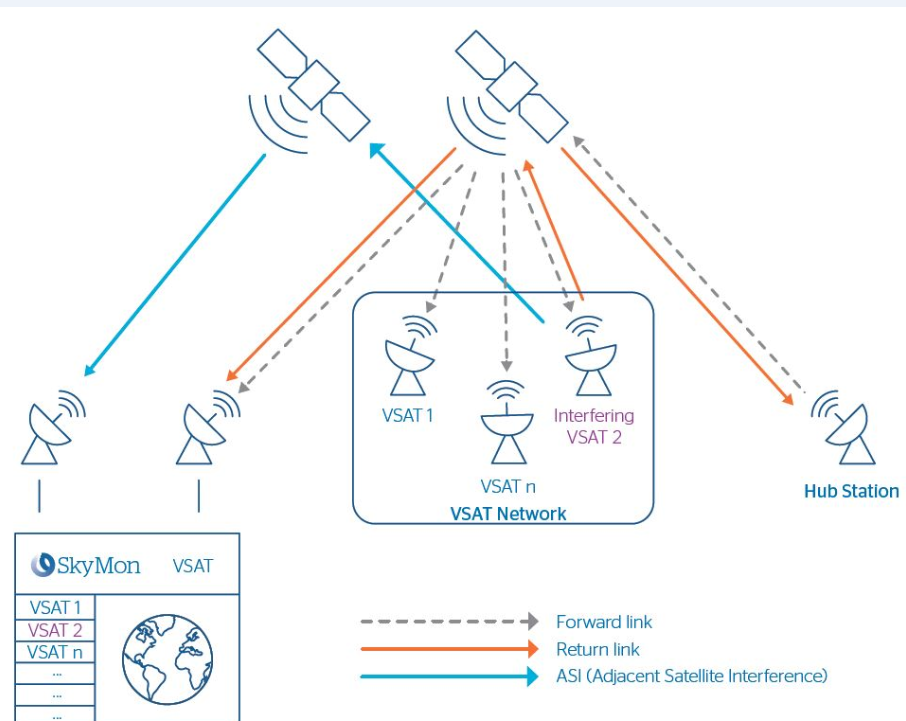 SkyMon VSAT combats interferences originating from VSAT networks, with two products that are fully integrated in the existing SkyMon product range (Image credit: Atos)