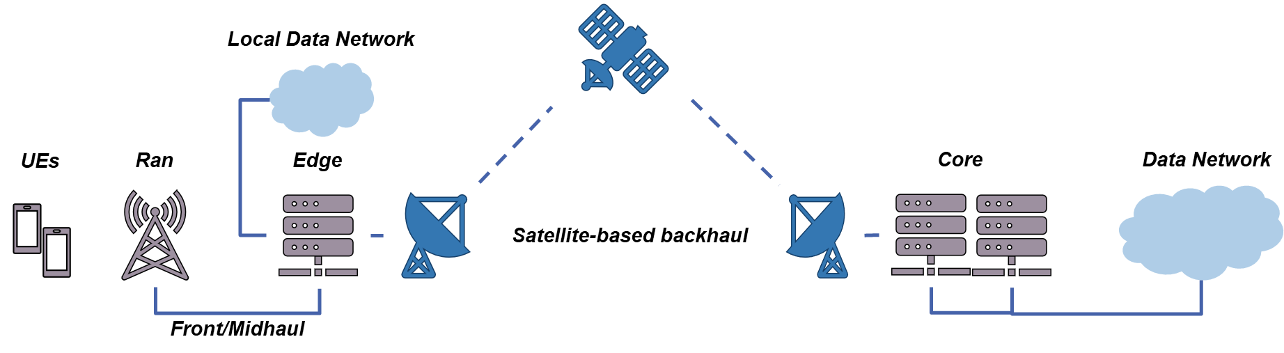anchor objectives
