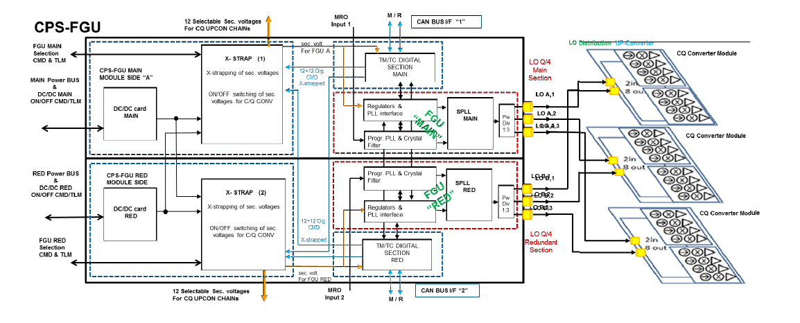 Unit block diagram