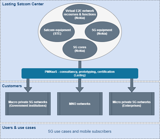 satbett 5g benefits