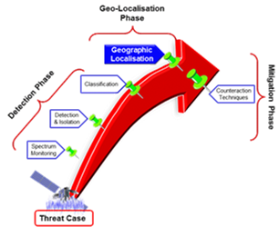 gelosy objectives