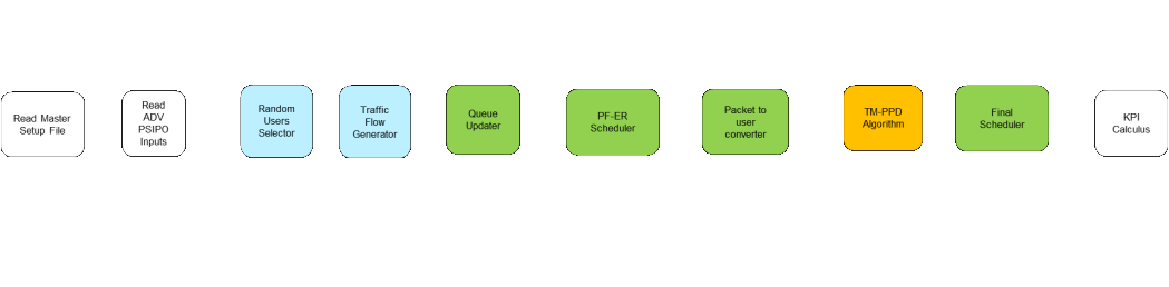 System architecture