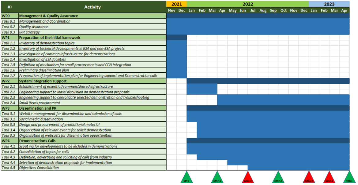 project plan