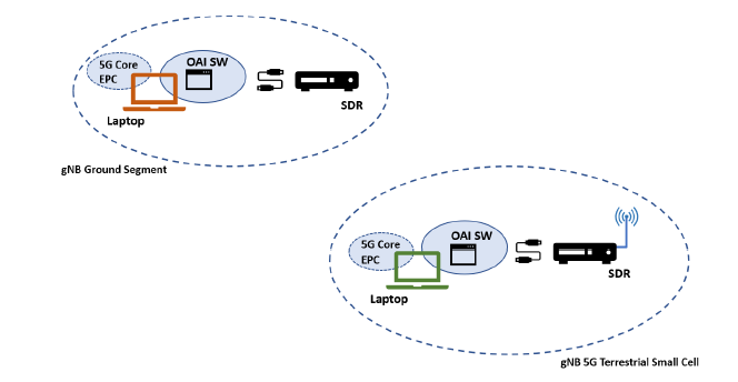 System architecture