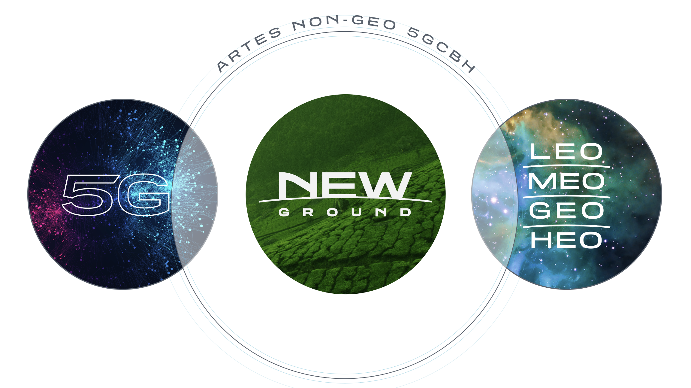 NON-GEO 5GCBH