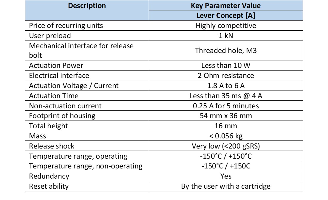 Miniature Release Actuator (MiRA) product features