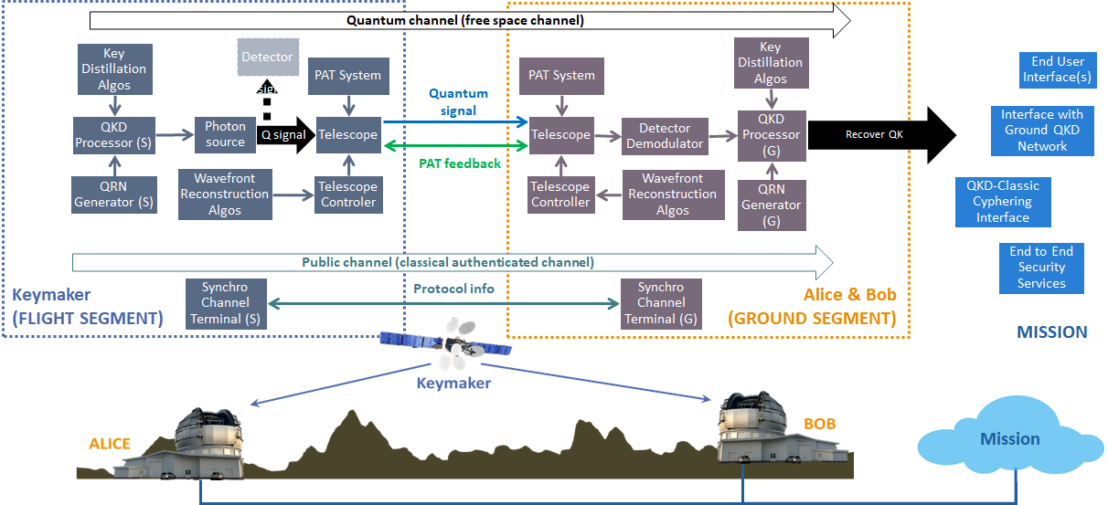 Caramuel system architecture