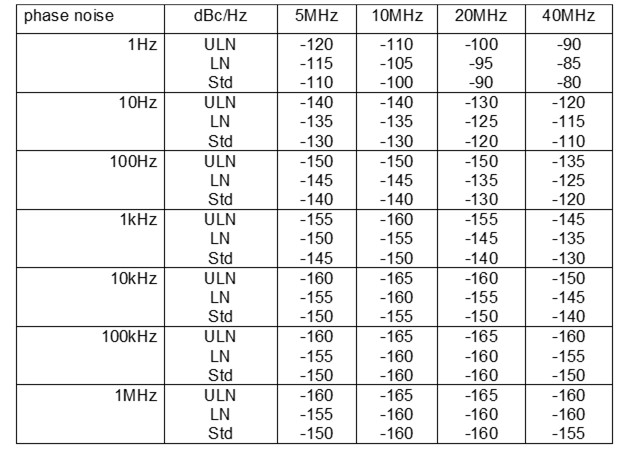 LNMO benefits