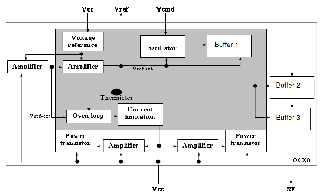 LNMO system architecture