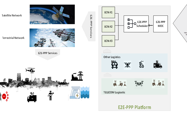 R3 architecture