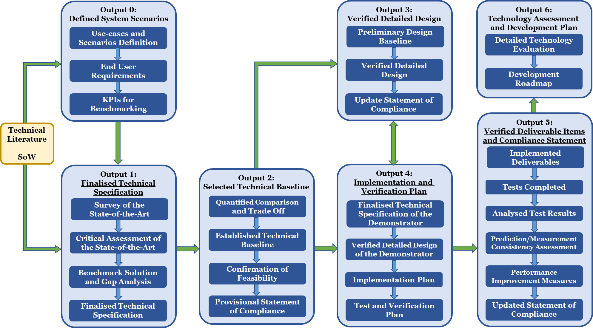 explicative diagram