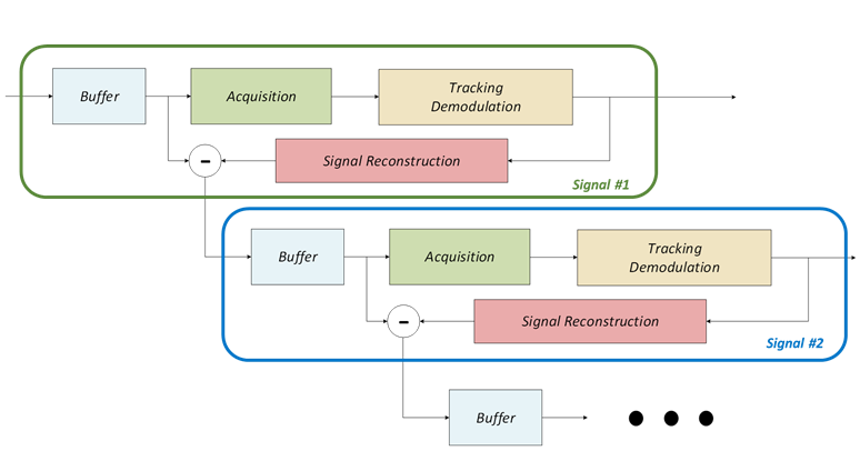 Receiver
