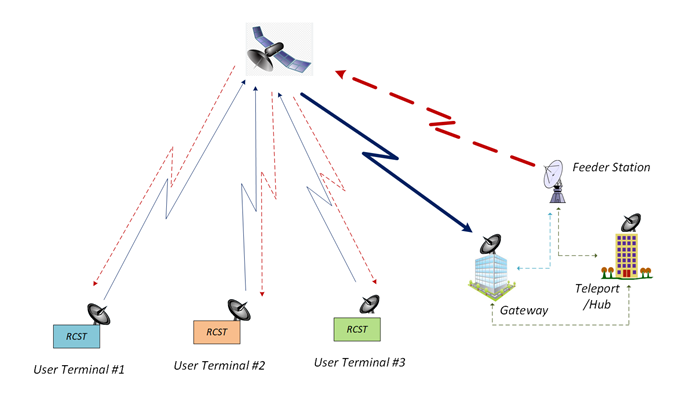 User terminals 
