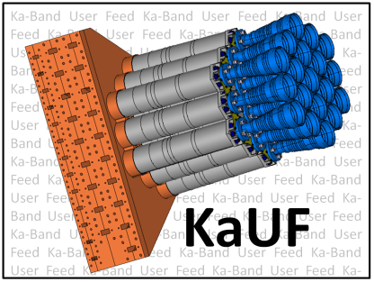 KaUF EQM