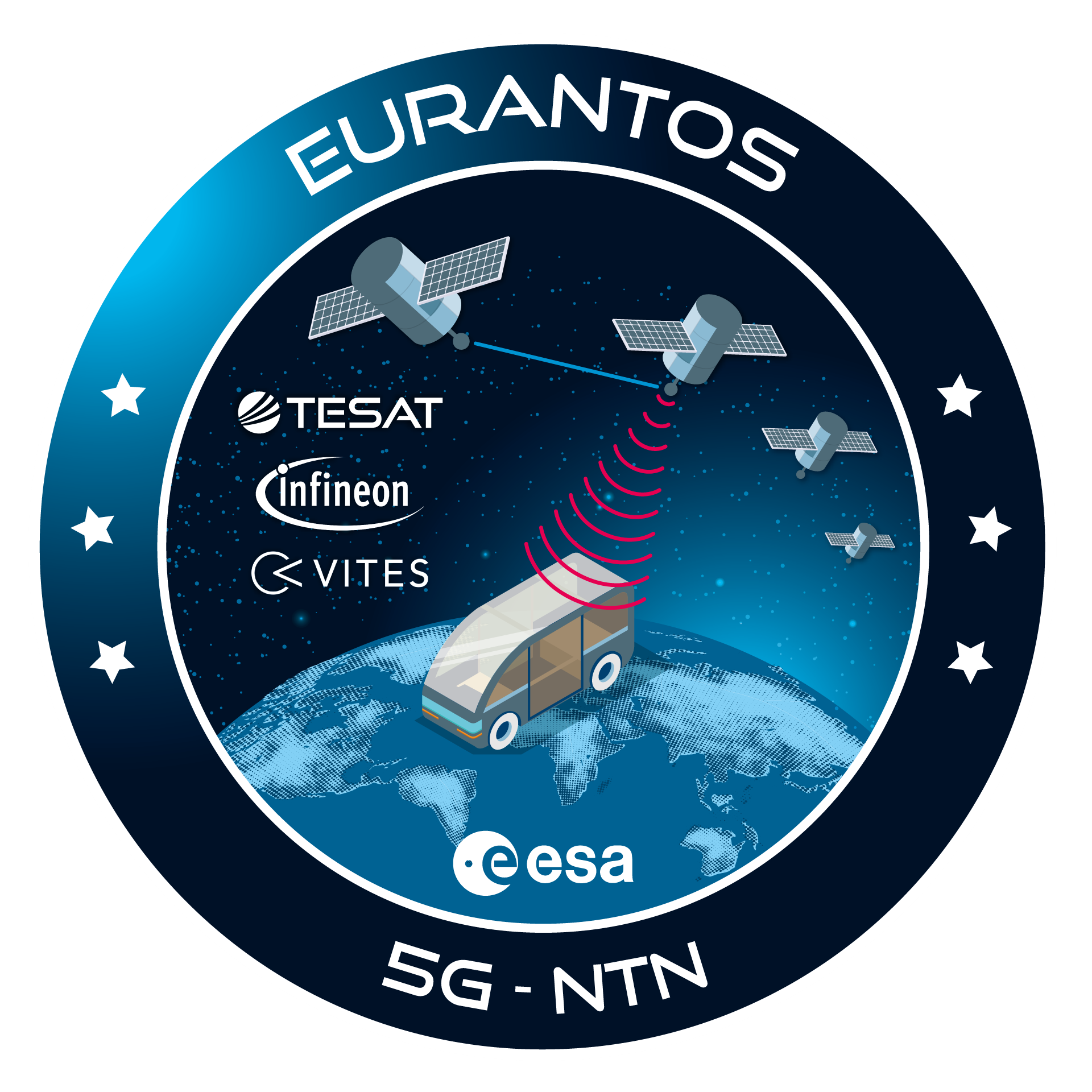 EURANTOS