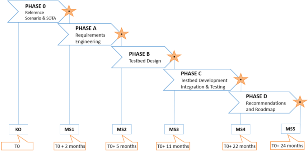 Roadmap