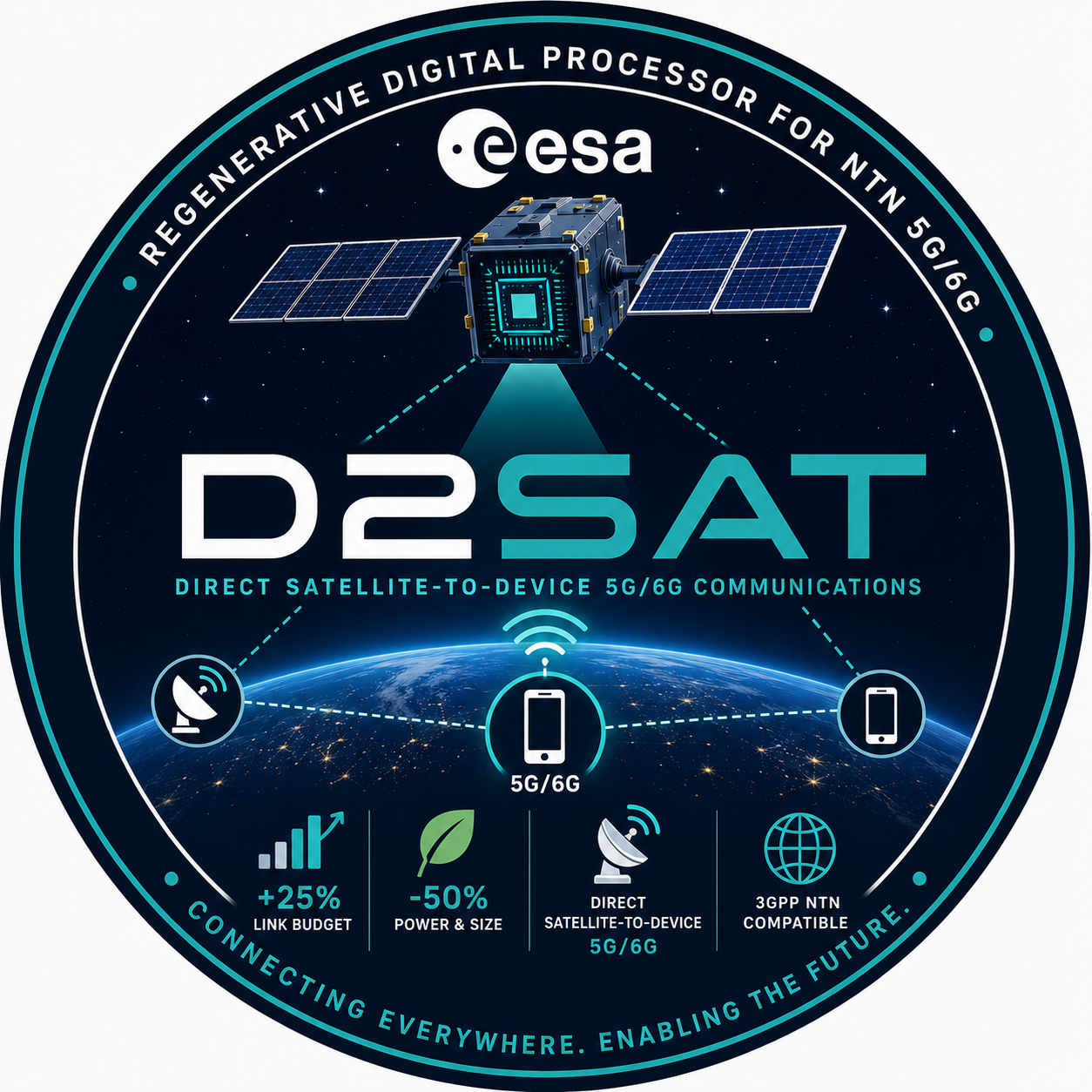 D2SAT – Direct-To-Device 5G/6G Communication